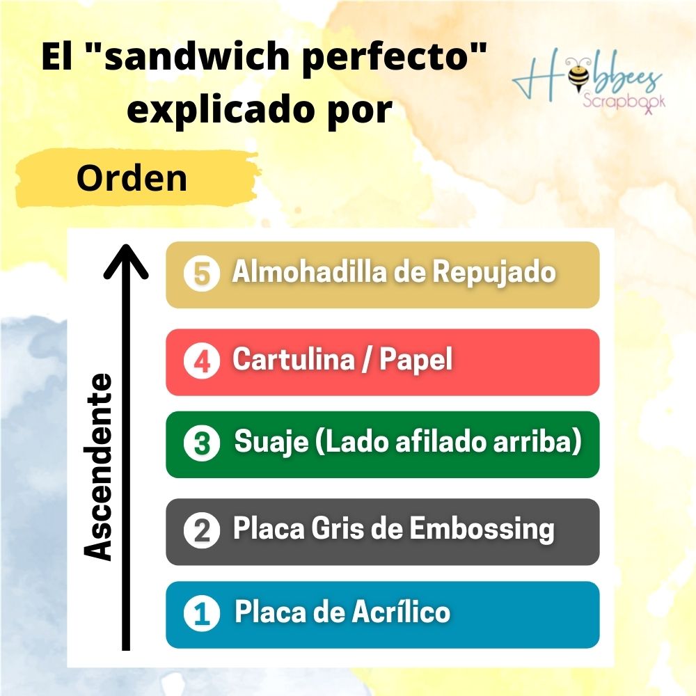 Die Embossing Combo Pads / Kit de Placas para Suajar y Realzar Accesorios para Suajadoras Dress My Craft