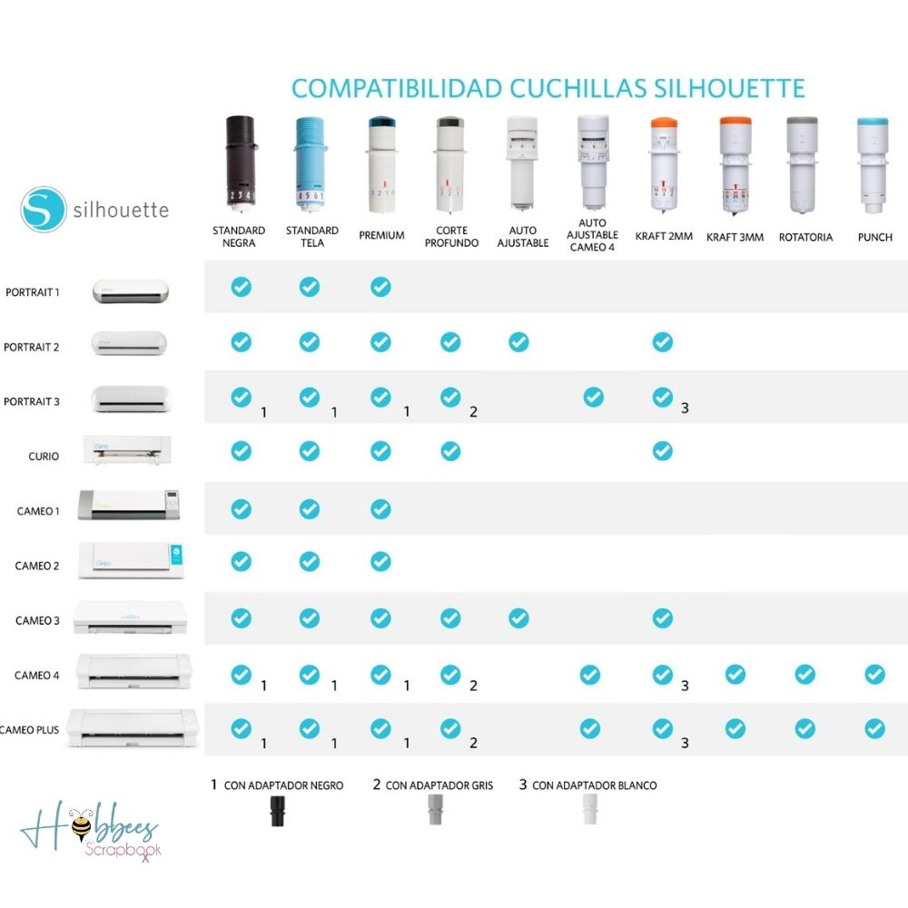 Silhouette Fabric Blade Blue / Navaja para Cortar Tela con Cameo Descontinuado Silhouette