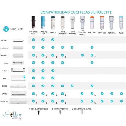 Silhouette Fabric Blade Blue / Navaja para Cortar Tela con Cameo Descontinuado Silhouette
